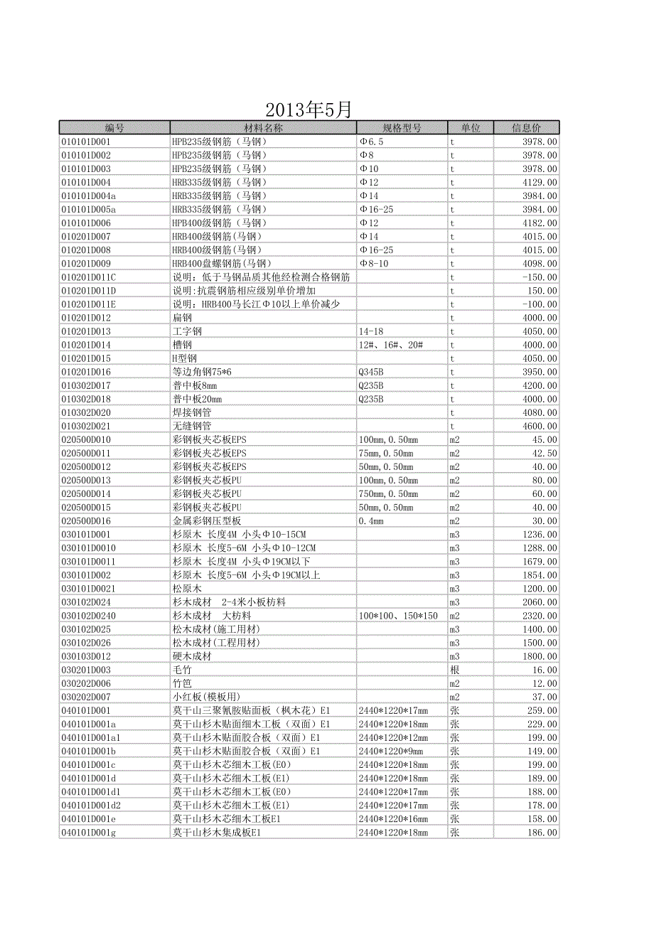 宣城市建設(shè)工程材料市場(chǎng)價(jià)格信息13-5_第1頁(yè)