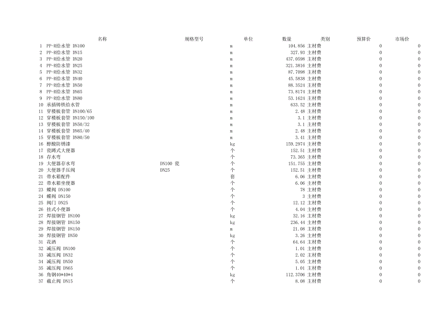 主要材料表(總)-2_第1頁