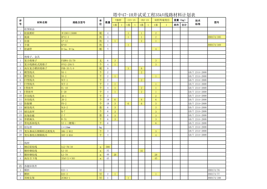 塔中47-1H井集輸工程35kV線路材料統(tǒng)計表-底稿_第1頁