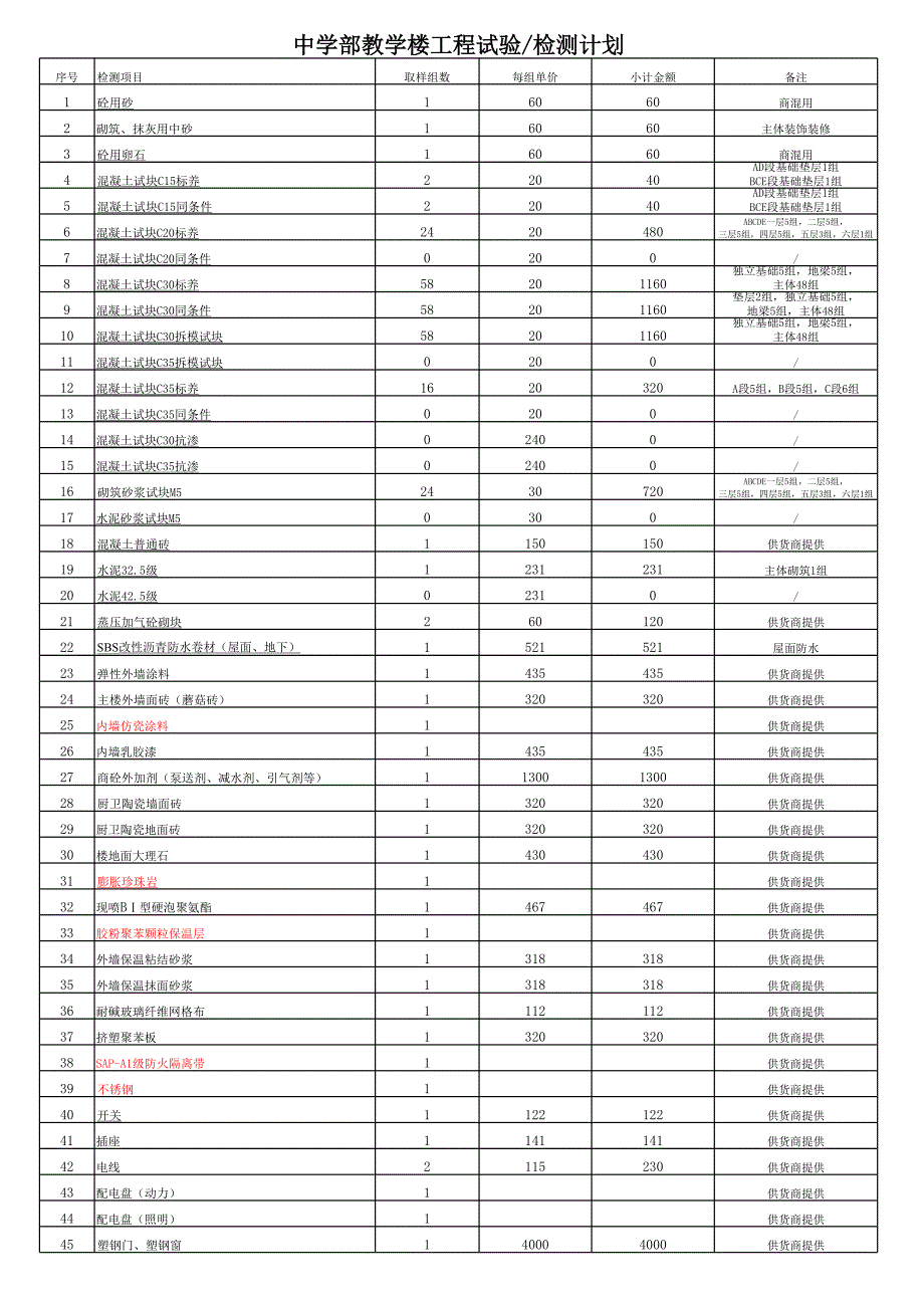 中學(xué)工程材料試驗(yàn)檢測(cè)計(jì)劃20140418_第1頁(yè)