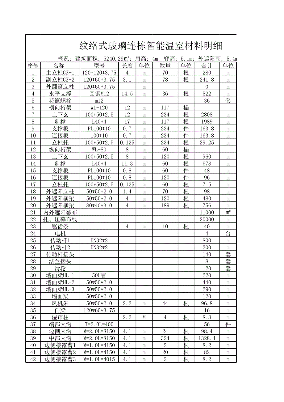 紋絡(luò)式玻璃連棟智能溫室材料明細(xì)_第1頁