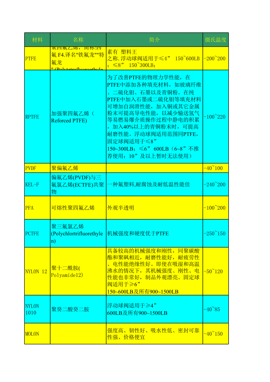 軟密封材料2012_第1頁