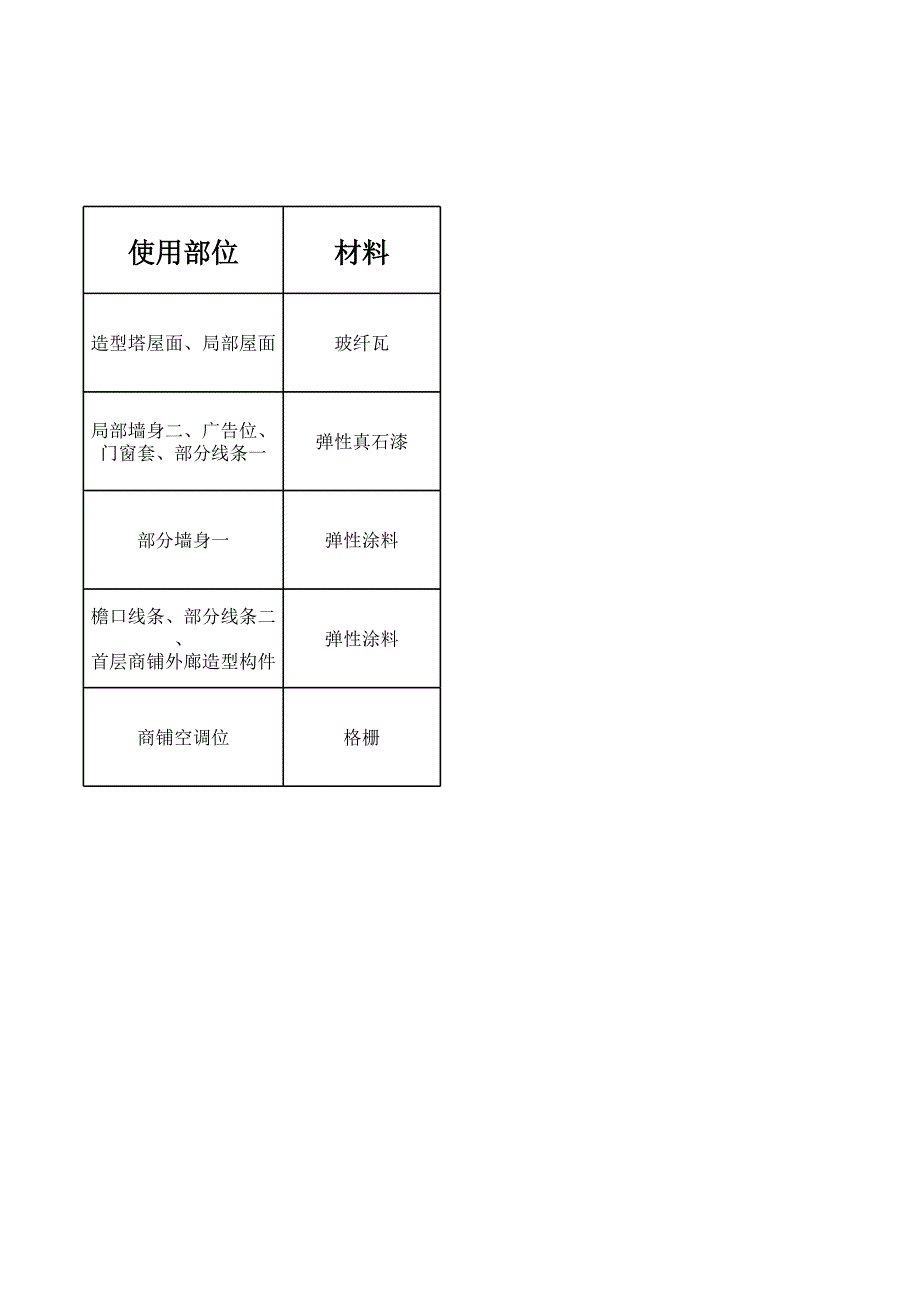 外墻材料 第二次_第1頁