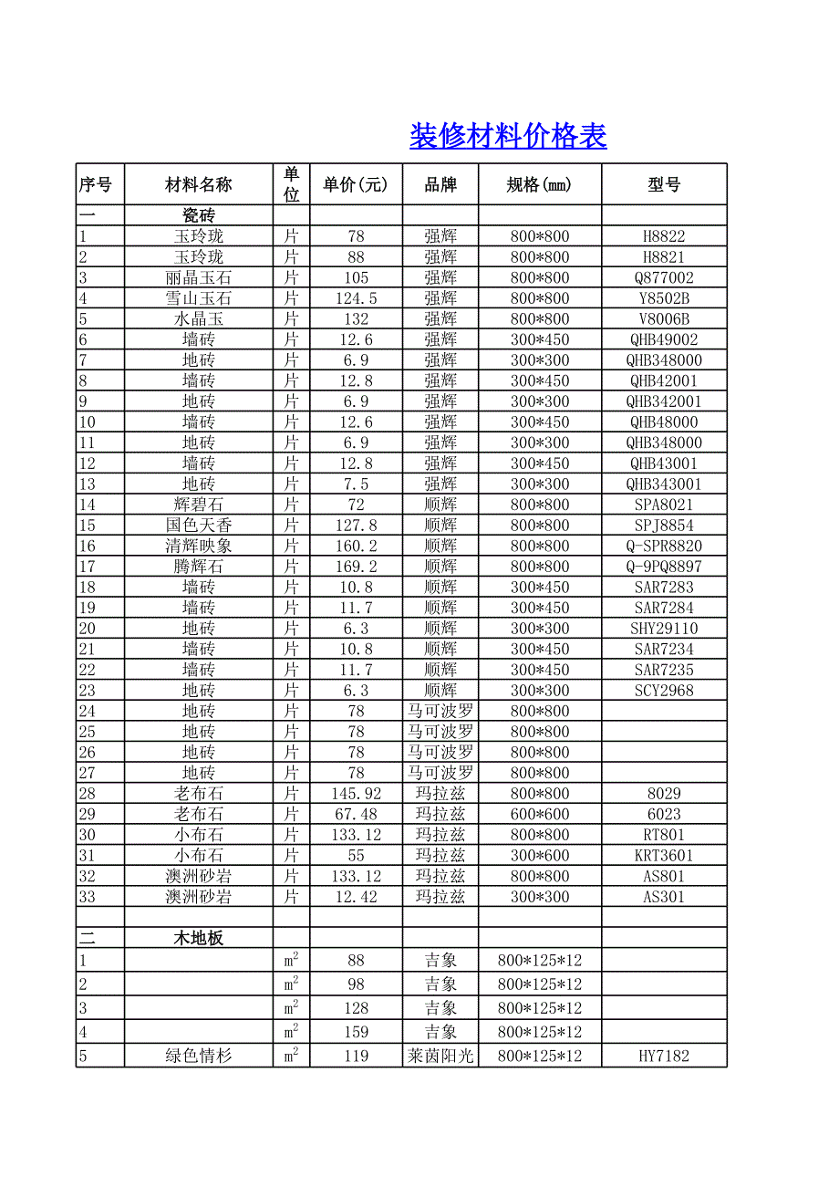 裝修材料價(jià)格一覽表_第1頁(yè)