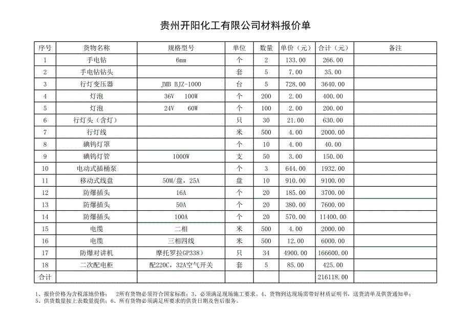 貴州開陽(yáng)化工有限公司材料報(bào)價(jià)單_第1頁(yè)