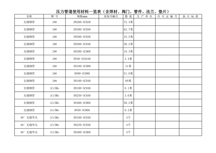 壓力管道材料一覽表_第1頁