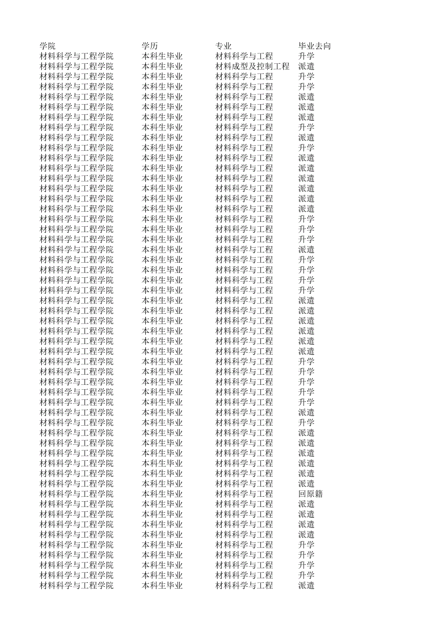 湖大材料學院2009-2011年畢業(yè)生就業(yè)去向_第1頁