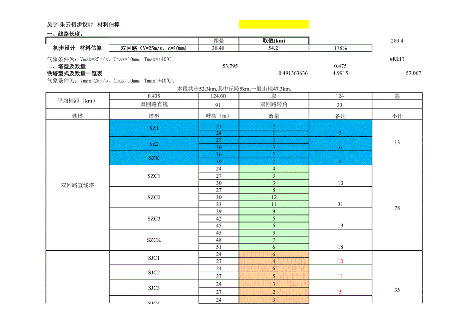 吳寧-朱云材料統(tǒng)計(jì)_第1頁