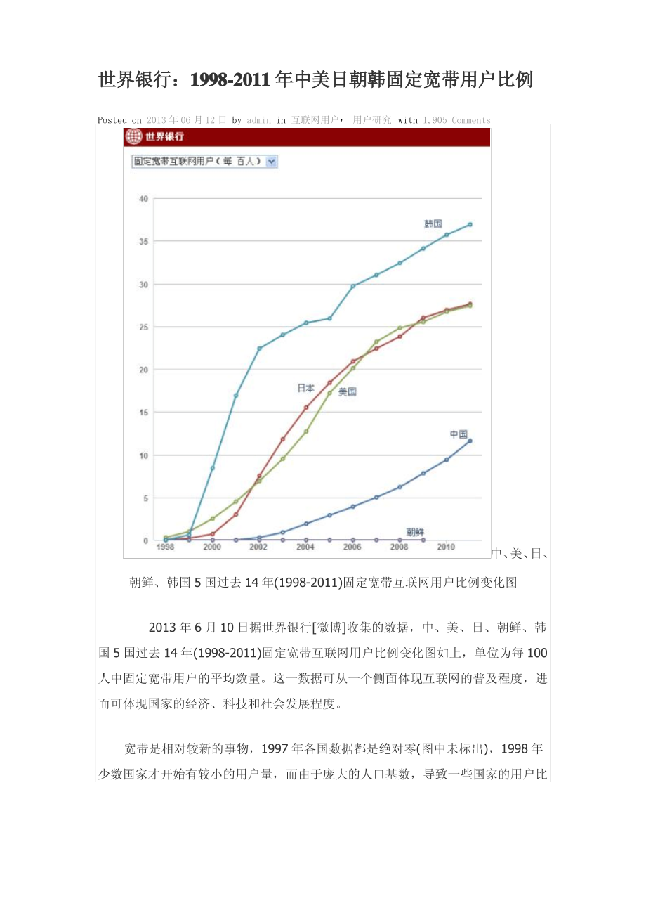 世界银行：1998-2011年中美日朝韩固定宽带用户比例_第1页