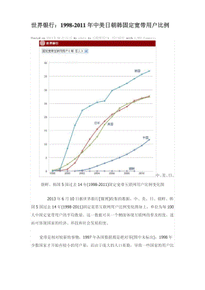 世界银行：1998-2011年中美日朝韩固定宽带用户比例