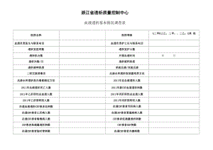 201X透析质控检查表