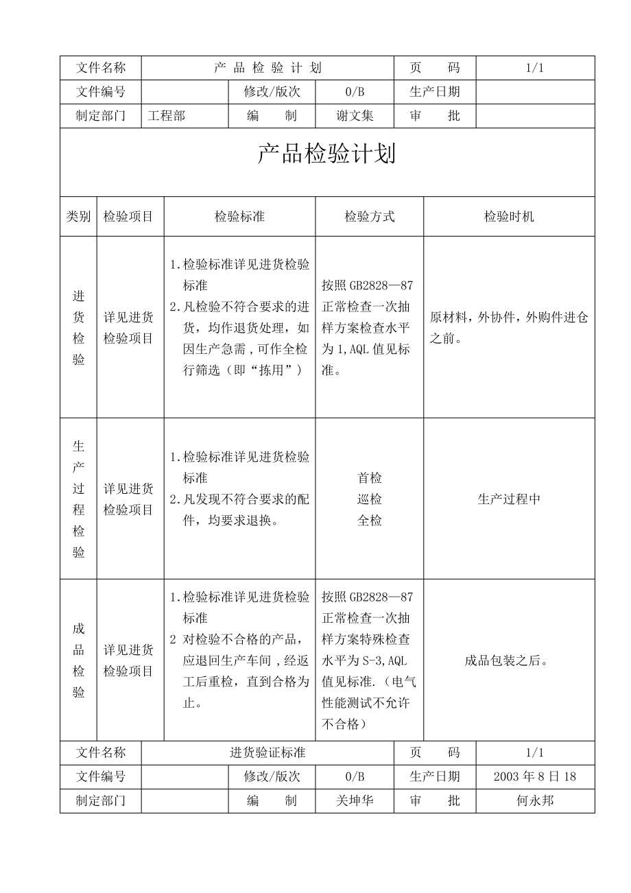 产品检验计划书59282_第1页