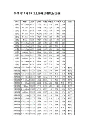 2009年5月15日上海螺纹钢线材价格