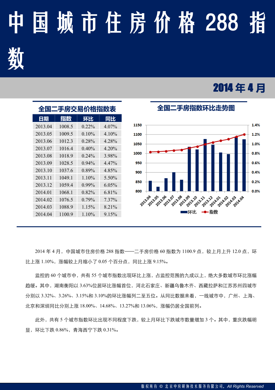 中国城市住房(二手房)价格288指数报告(201404)_第1页