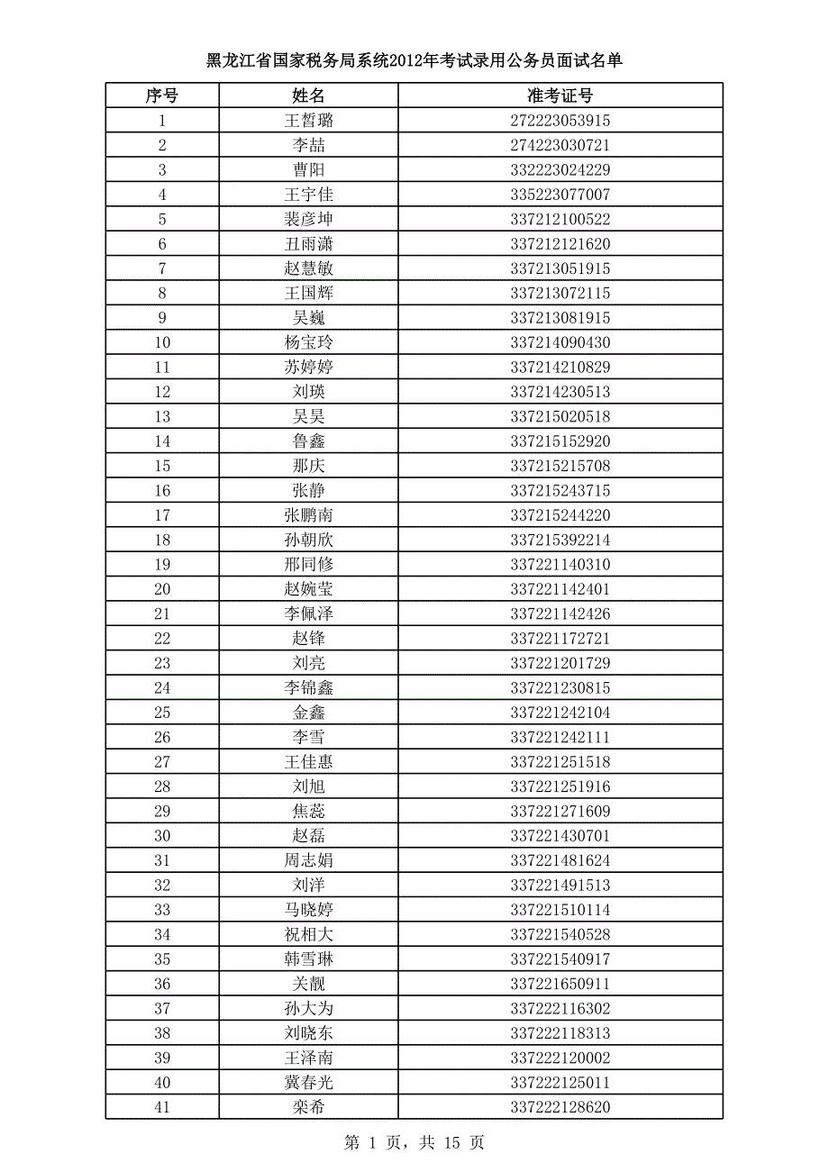 黑龍江省國家稅務(wù)局系統(tǒng)2012 年考試錄用公務(wù)員 - 國家公務(wù)員考試_第1頁