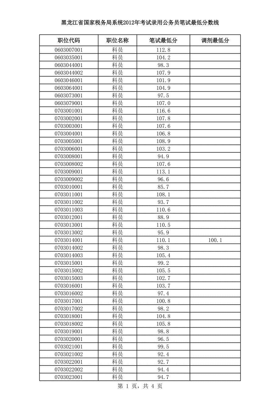 黑龍江省國(guó)家稅務(wù)局系統(tǒng)2012年考試錄用公務(wù)員筆試最低_第1頁(yè)