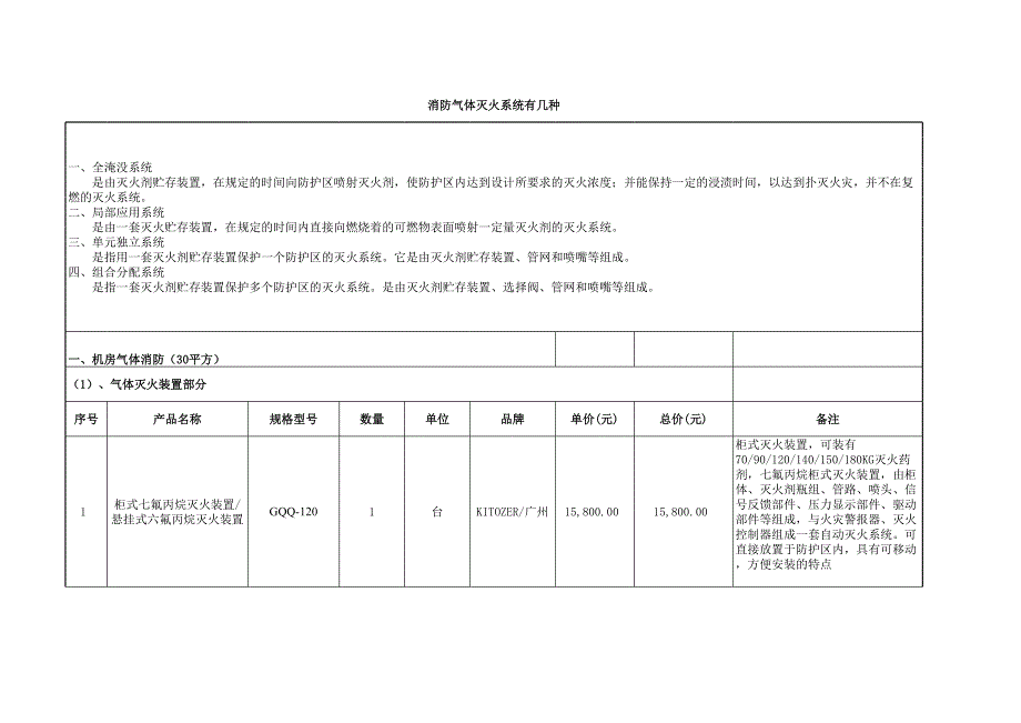 消防氣體滅火系統(tǒng)有幾種_第1頁(yè)