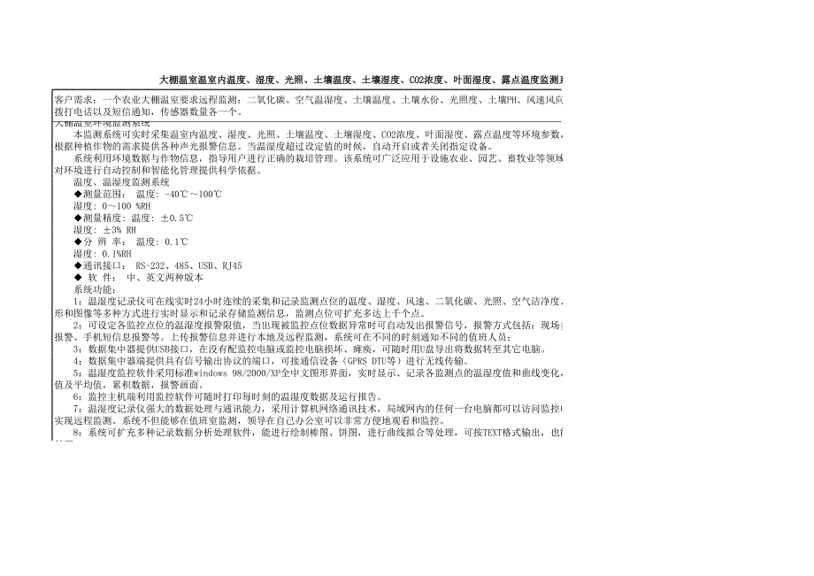 土壤濕度、CO2濃度、葉面濕度、露點(diǎn)溫度監(jiān)測系統(tǒng)文庫_第1頁