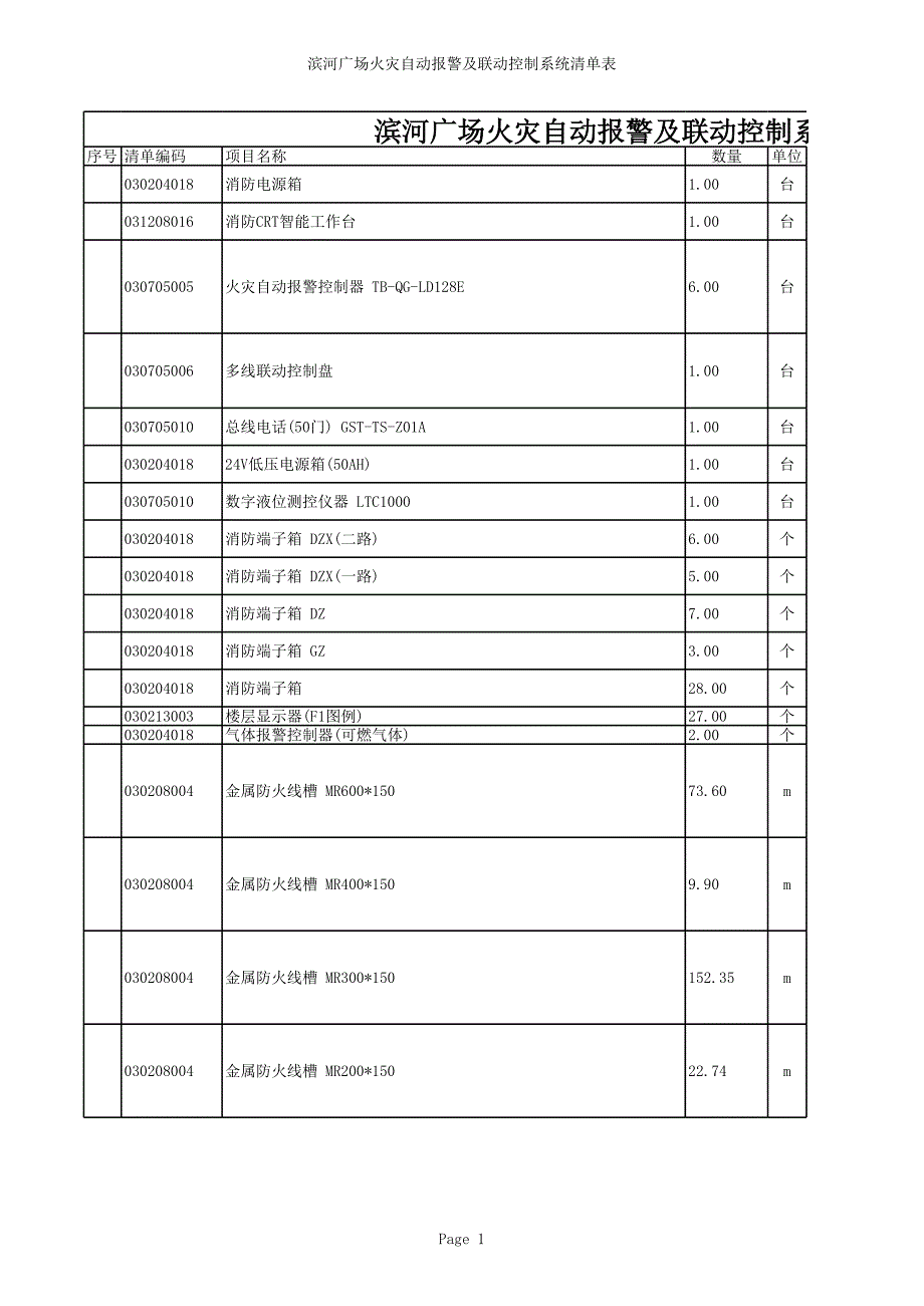 火災(zāi)自動(dòng)報(bào)警及聯(lián)動(dòng)控制系統(tǒng)清單_第1頁(yè)