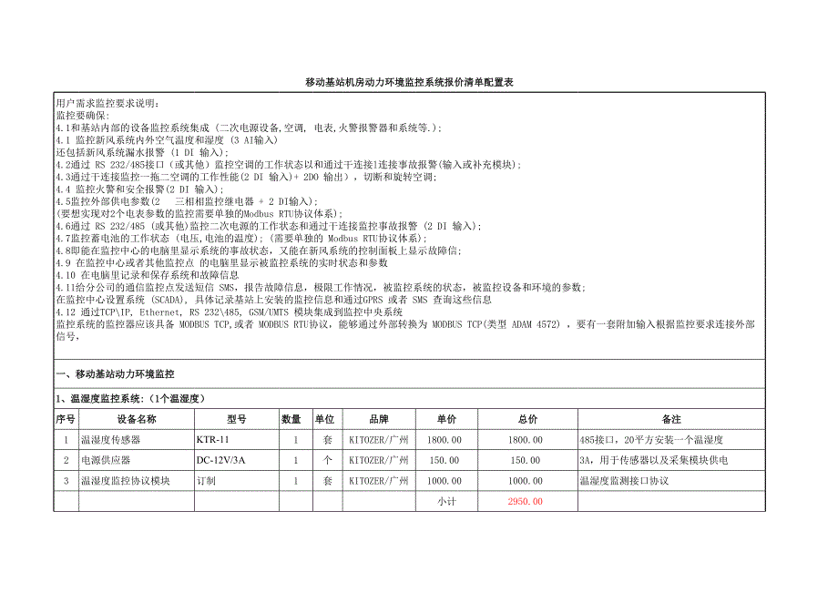 移動基站機房動力環(huán)境監(jiān)控系統(tǒng)報價清單配置表_第1頁