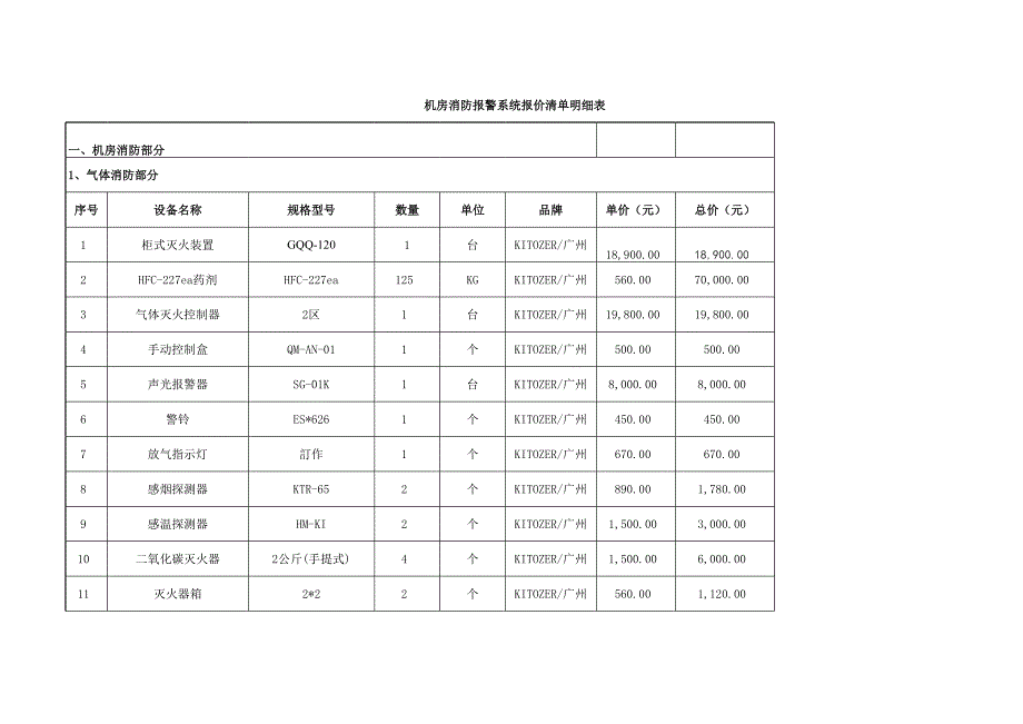 機房消防報警系統(tǒng)報價清單明細表_第1頁