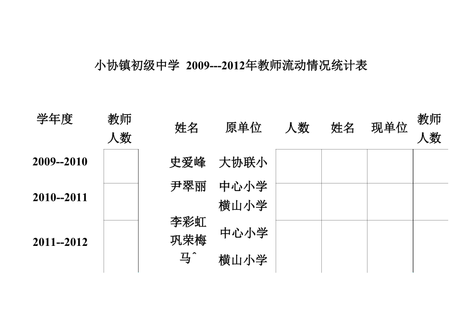 教师流动机制统计表_第1页