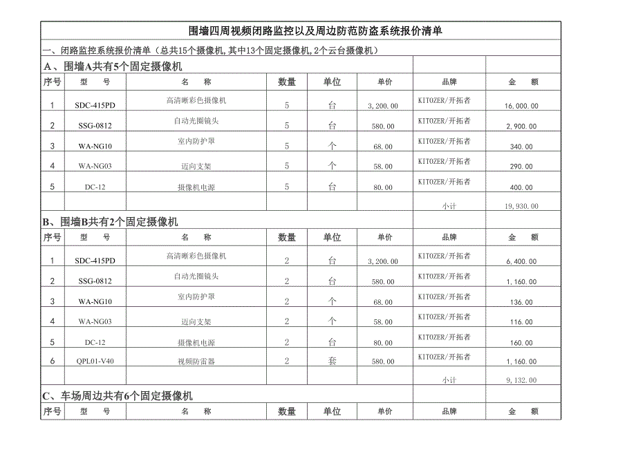 圍墻四周視頻閉路監(jiān)控以及周邊防范防盜系統(tǒng)報(bào)價(jià)清單_第1頁(yè)