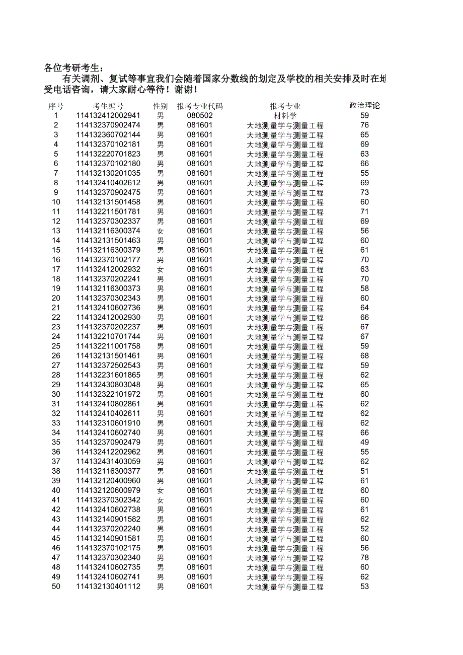 中國礦業(yè)大學(北京)2012地圖學與地理信息系統考研成績_第1頁