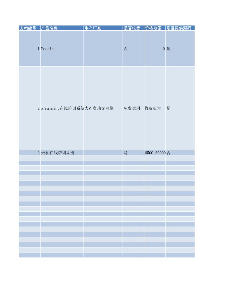 LMS在線學(xué)習(xí)系統(tǒng)選型_第1頁