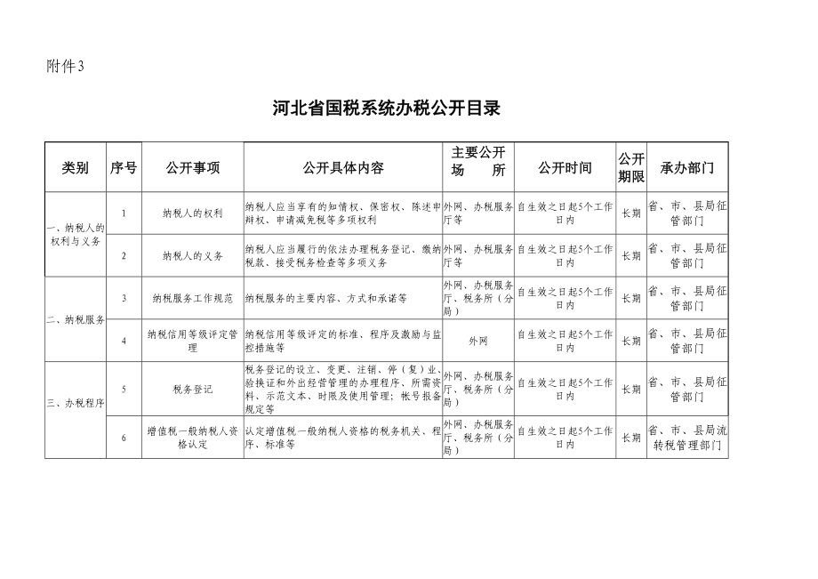 河北省国税系统办税公开目录_第1页