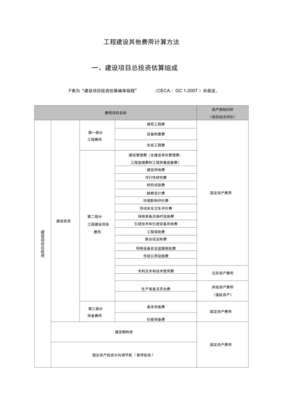 工程建设其他费用计算方法_第1页