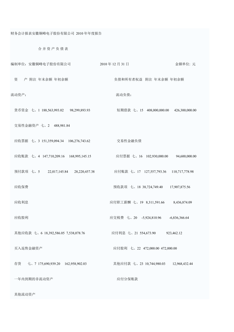 财务会计报表安徽铜峰电子股份有限公司_第1页