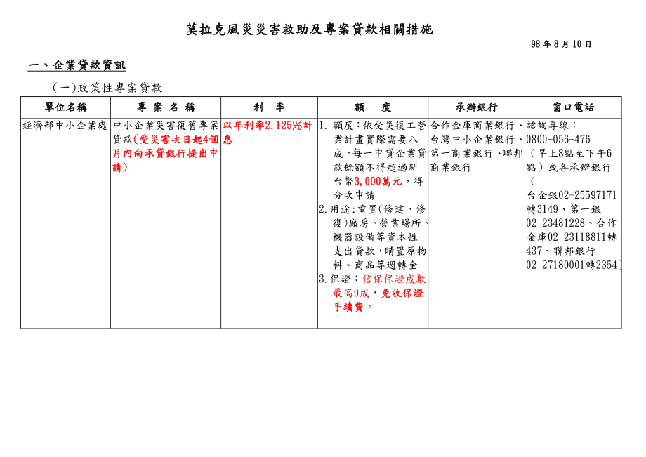 莫拉克风灾灾害救助及专案贷款相关措施_第1页