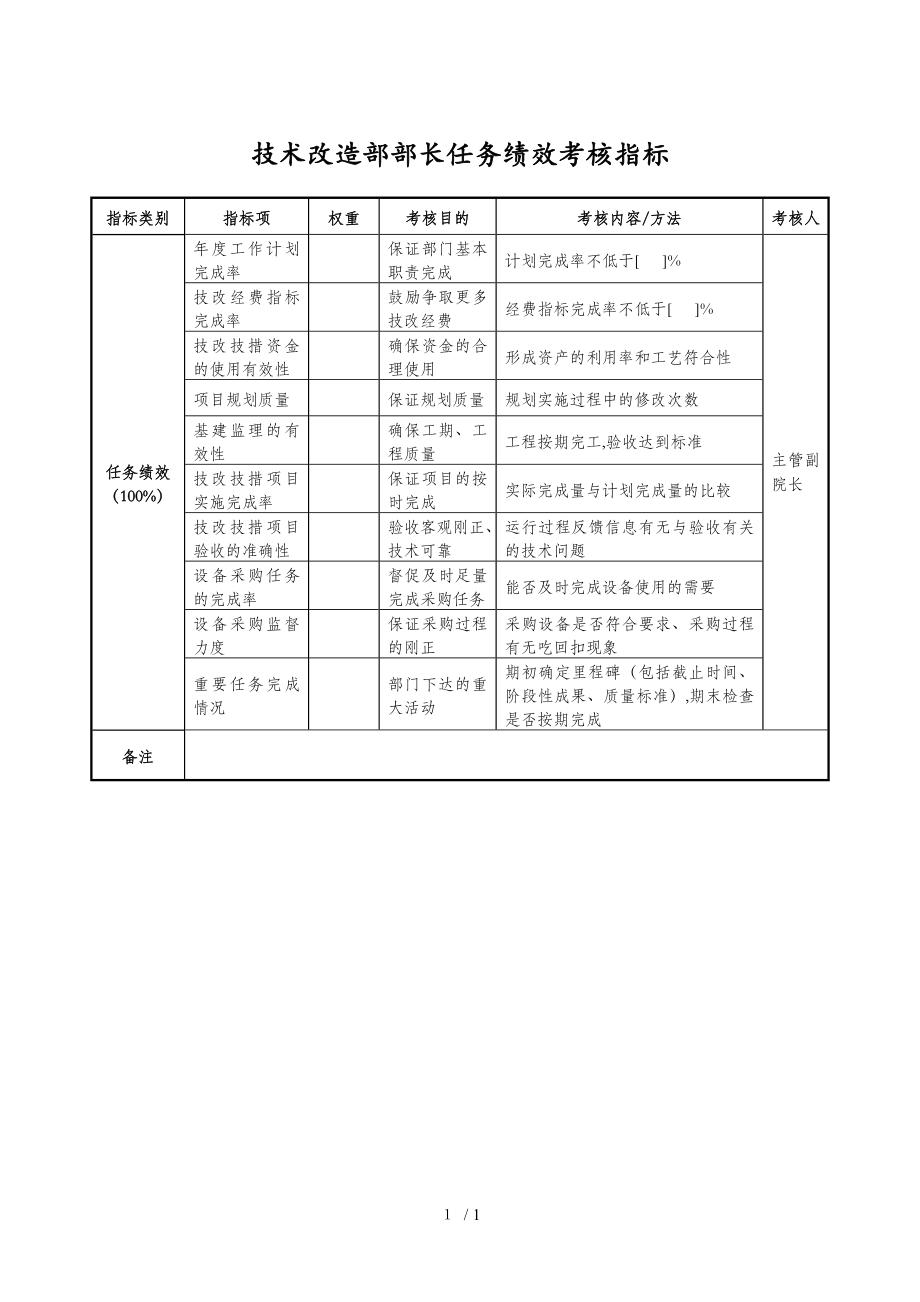 航空材料研究行业-保卫保密部部长任务绩效考核指标大全(DOC 143个)38_第1页