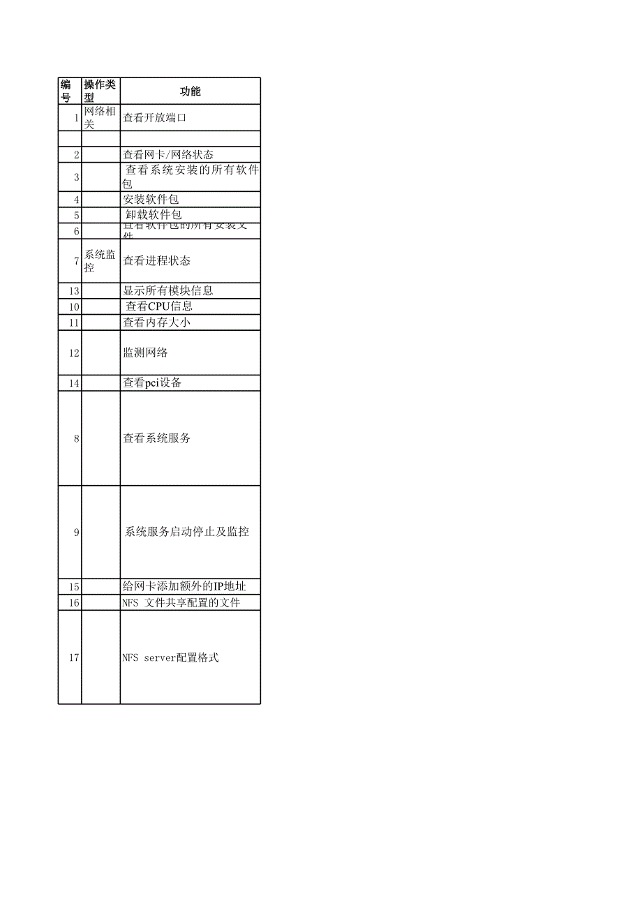 Linux系統(tǒng)命令與Solaris系統(tǒng)命令的比較_第1頁(yè)