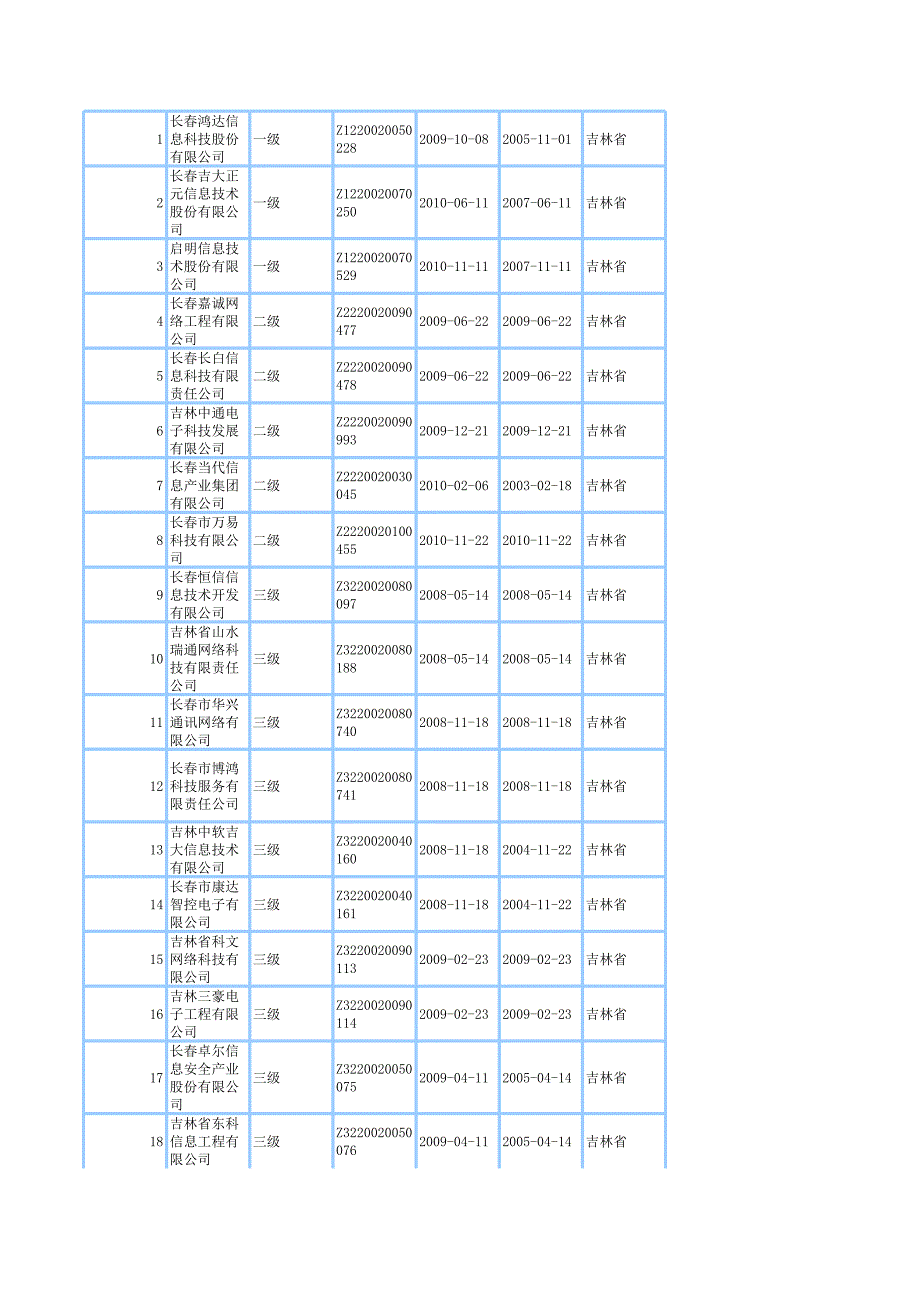 黑吉遼三省系統(tǒng)集成商目錄_第1頁