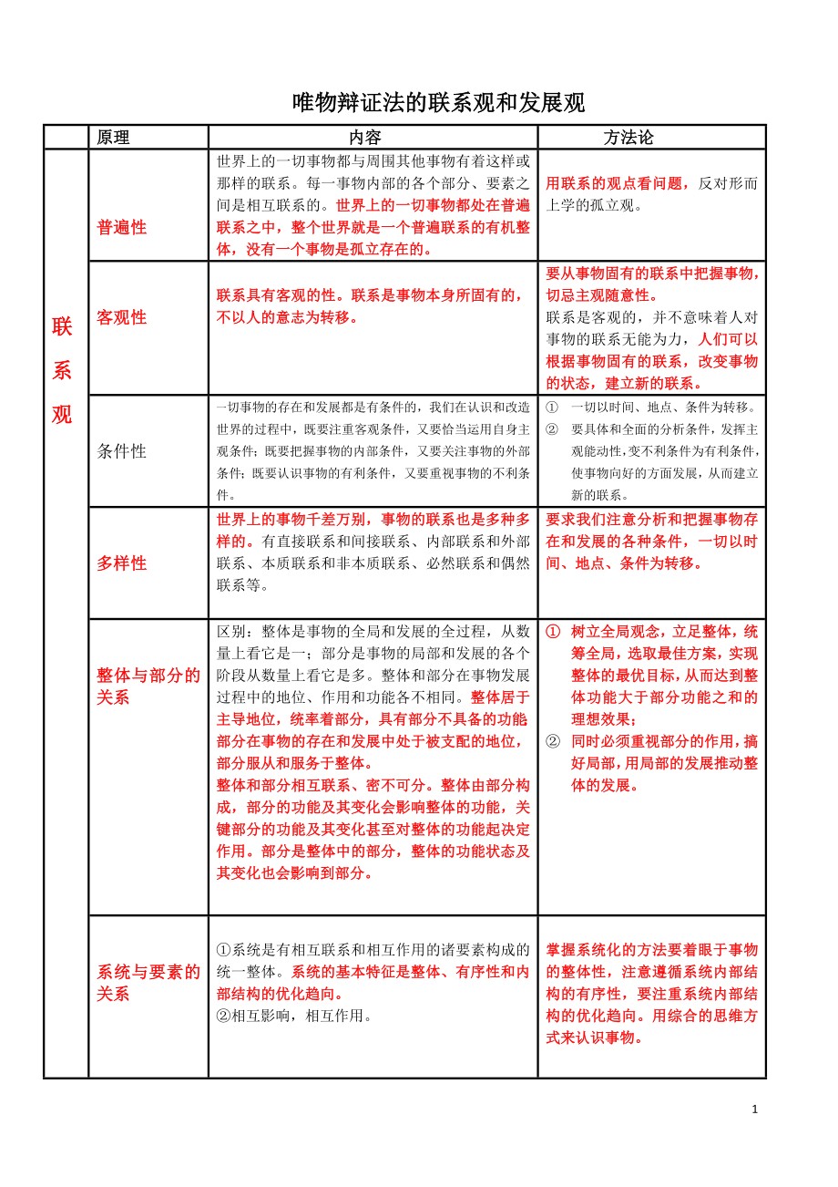 哲学第三单元原理与方法论_第1页