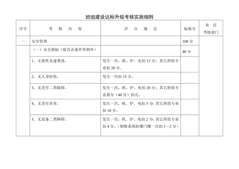 班組建設(shè)達(dá)標(biāo)升級考核實(shí)施細(xì)則_第1頁