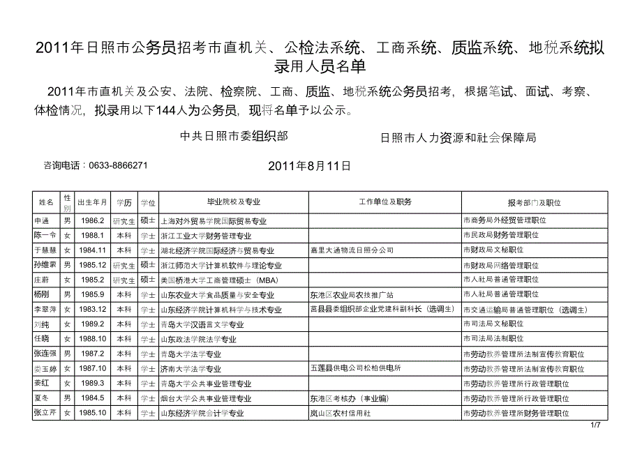 2011年日照市公務(wù)員招考市直機關(guān)、公檢法系統(tǒng)、工商系_第1頁