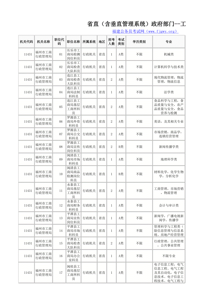 工商系統(tǒng) - 福建公務(wù)員考試網(wǎng)_第1頁