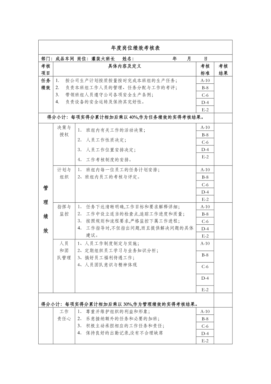 绩效考核表手册(163个doc)82_第1页