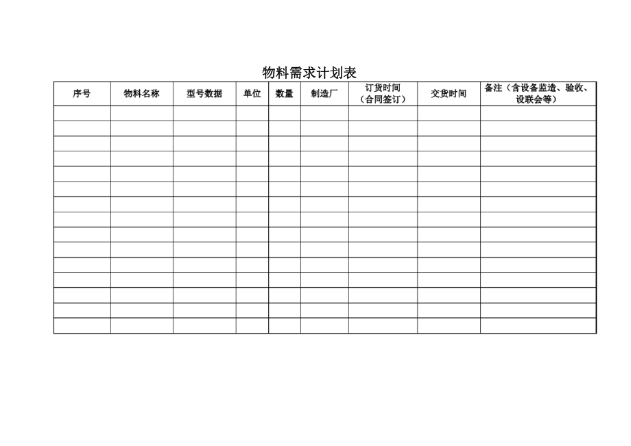 物料需求计划表 模板_第1页