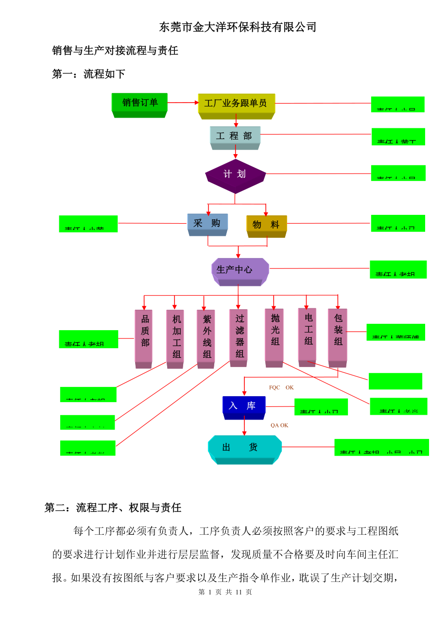 销售与生产对接流程与责任文档_第1页