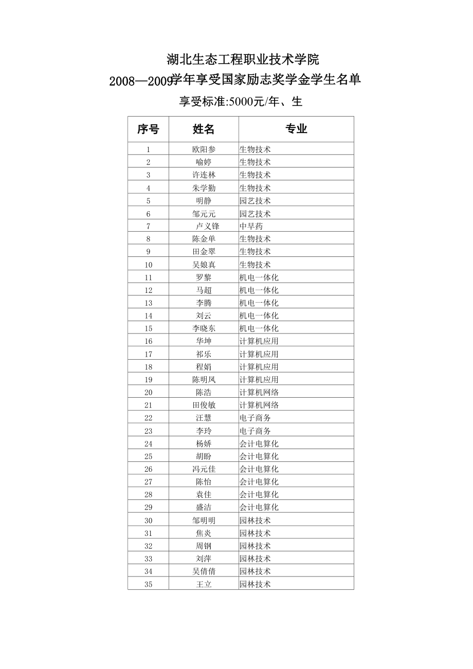 湖北生态工程职业技术学院_第1页