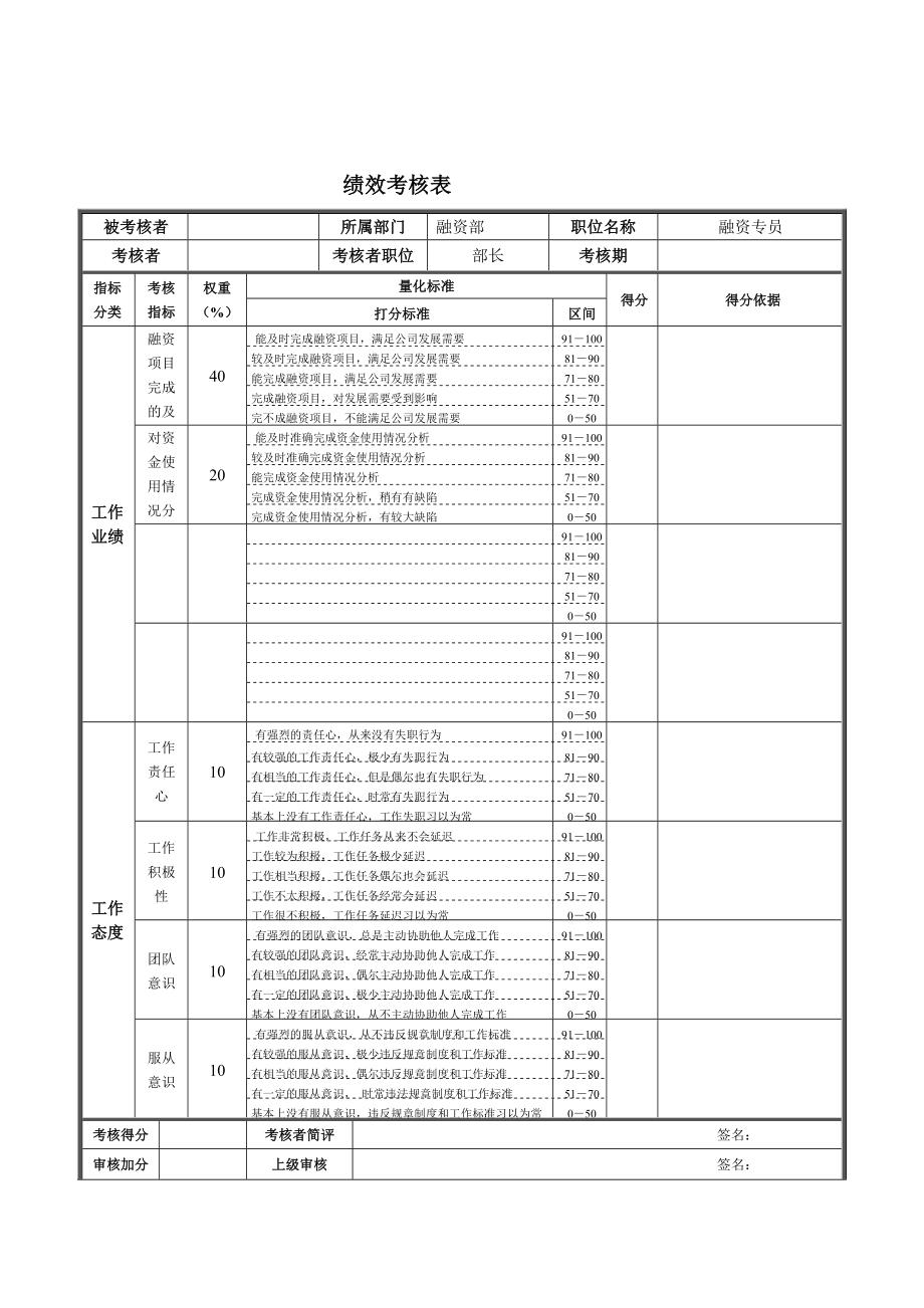 部专员绩效考核表_第1页