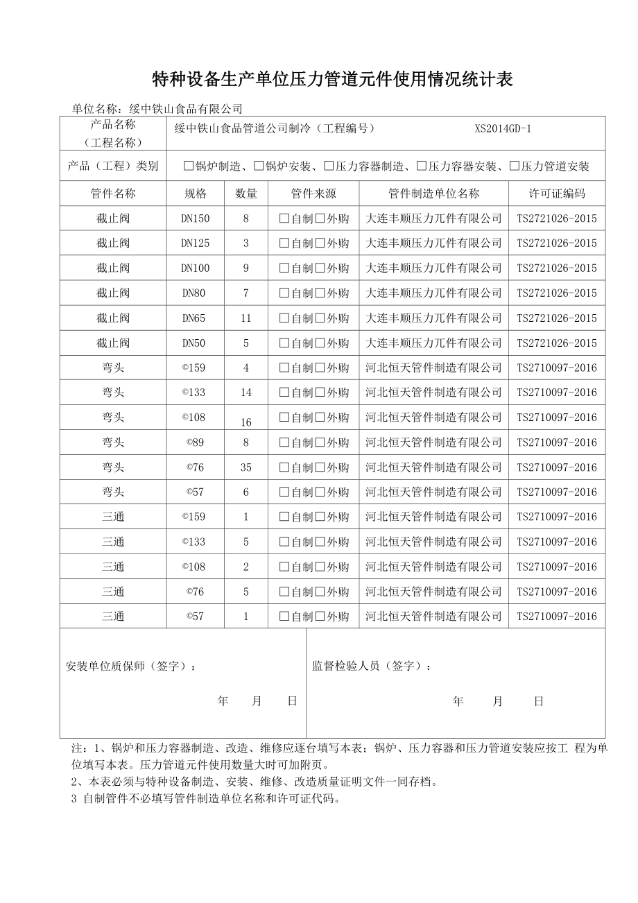 特种设备生产单位压力管道元件使用情况统计表_第1页