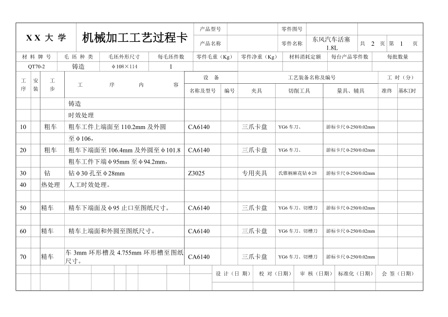 東風(fēng)汽車活塞機(jī)械加工工藝卡片_第1頁