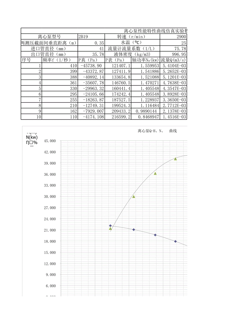 化工原理仿真實(shí)驗(yàn)報(bào)告_第1頁(yè)