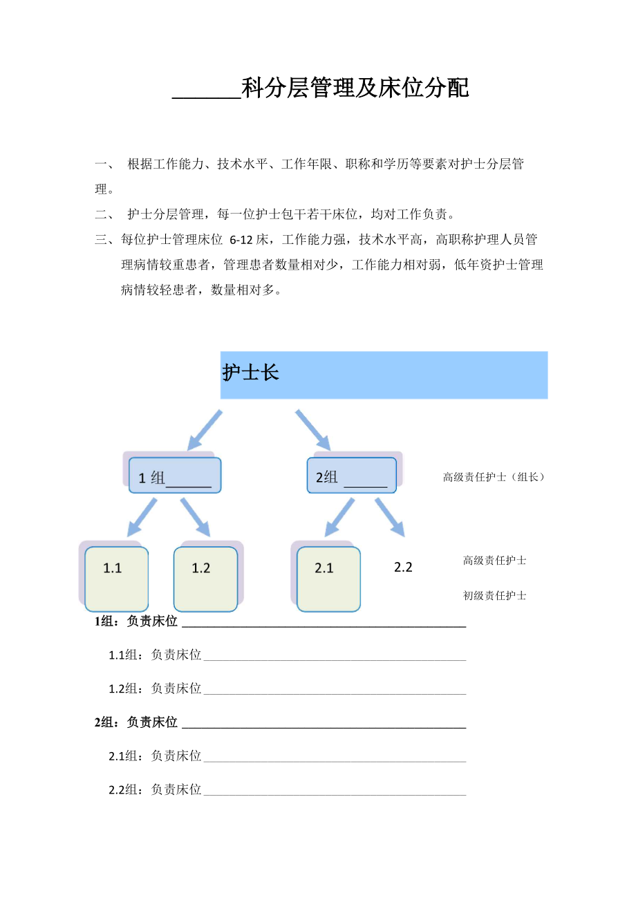 科室分层管理及床位分配_第1页