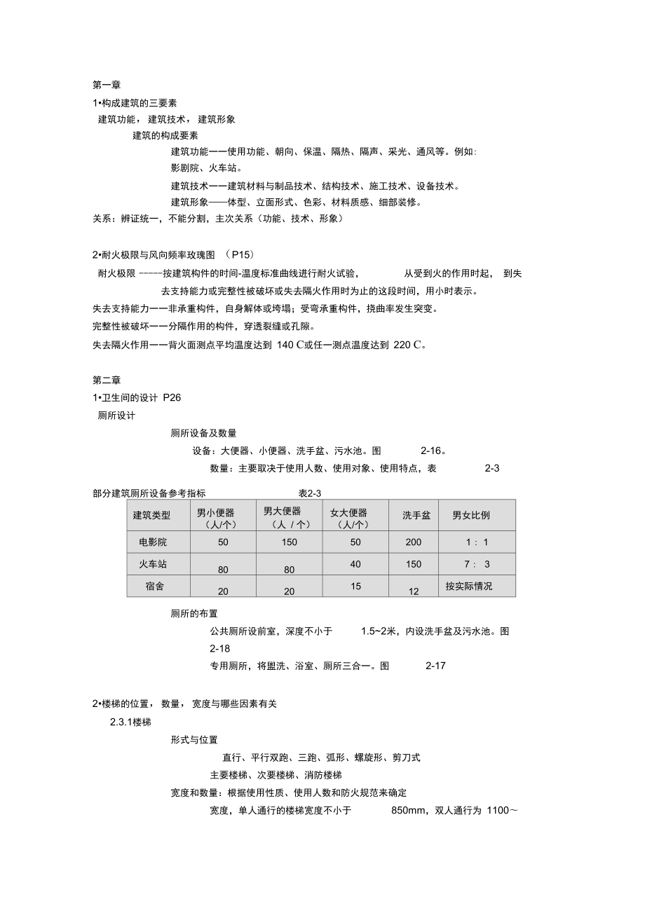 房屋建筑学重点_第1页